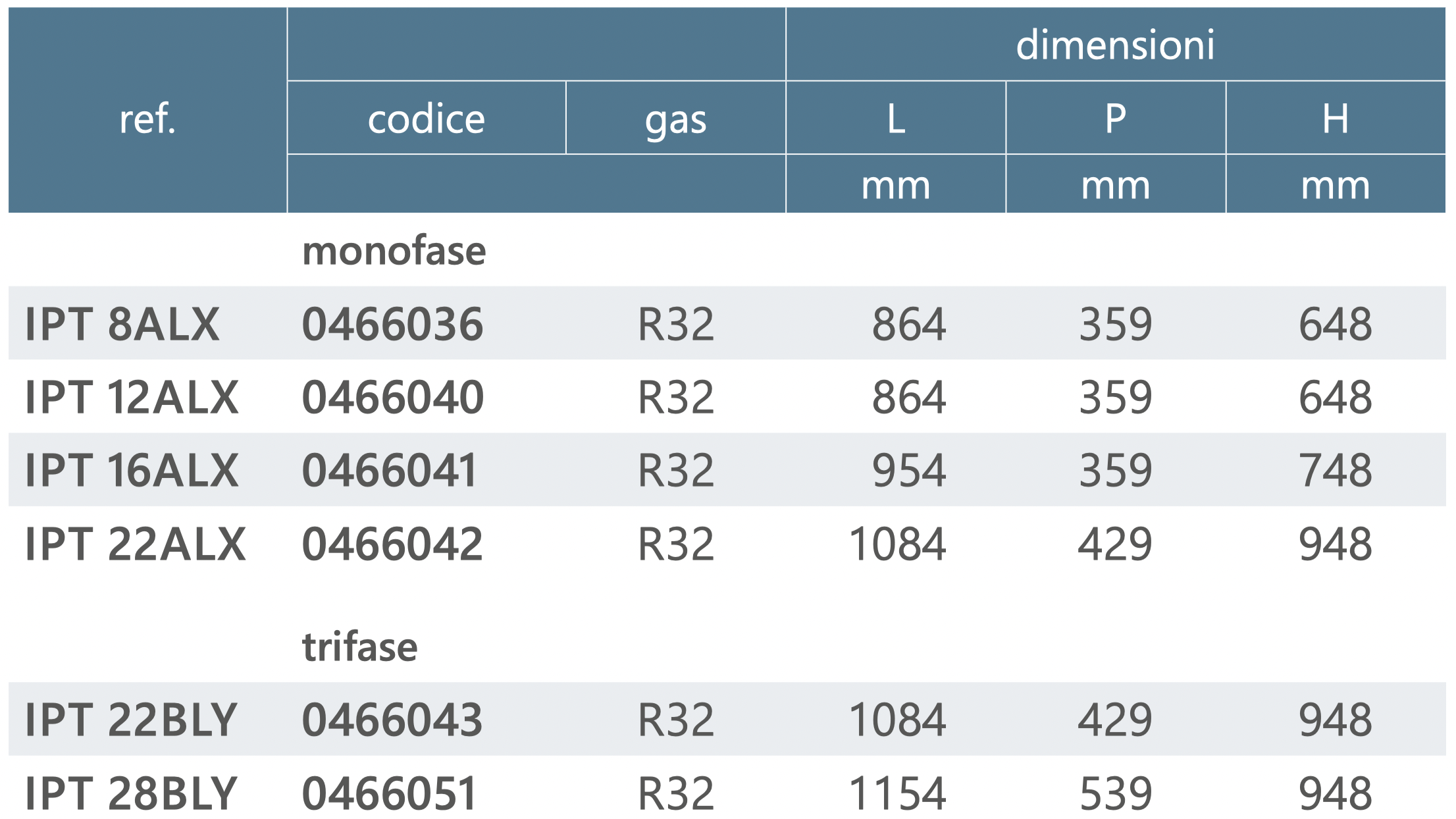 Pompa di Calore dimensioni